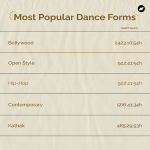 online bollywood dance classes